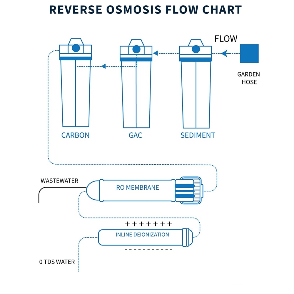 Aquarium Reef Water Filter System: image 2
