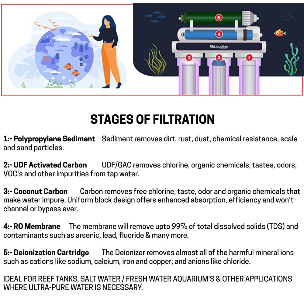 Aquarium Reef Water Filter System: image 5
